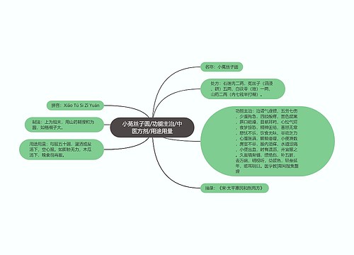 小菟丝子圆/功能主治/中医方剂/用途用量