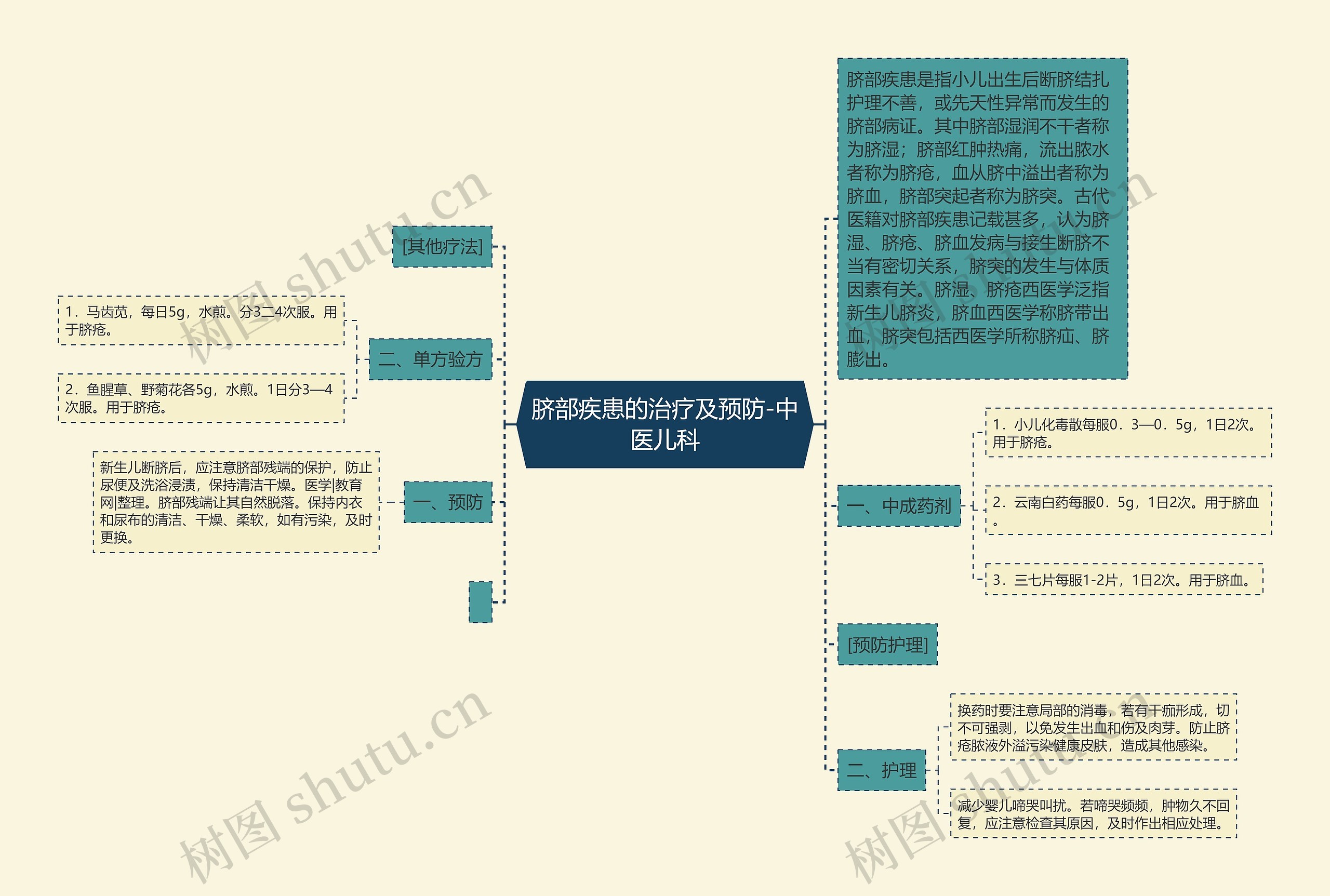 脐部疾患的治疗及预防-中医儿科