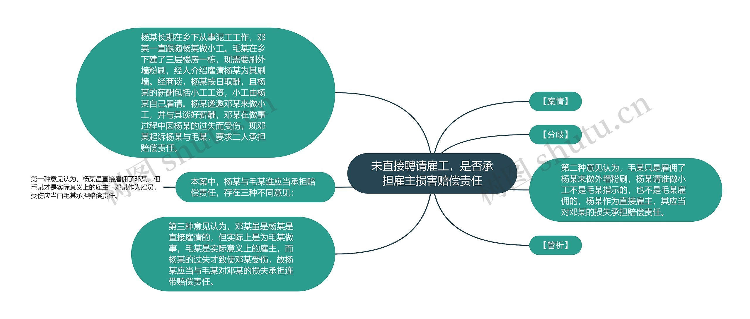 未直接聘请雇工，是否承担雇主损害赔偿责任思维导图