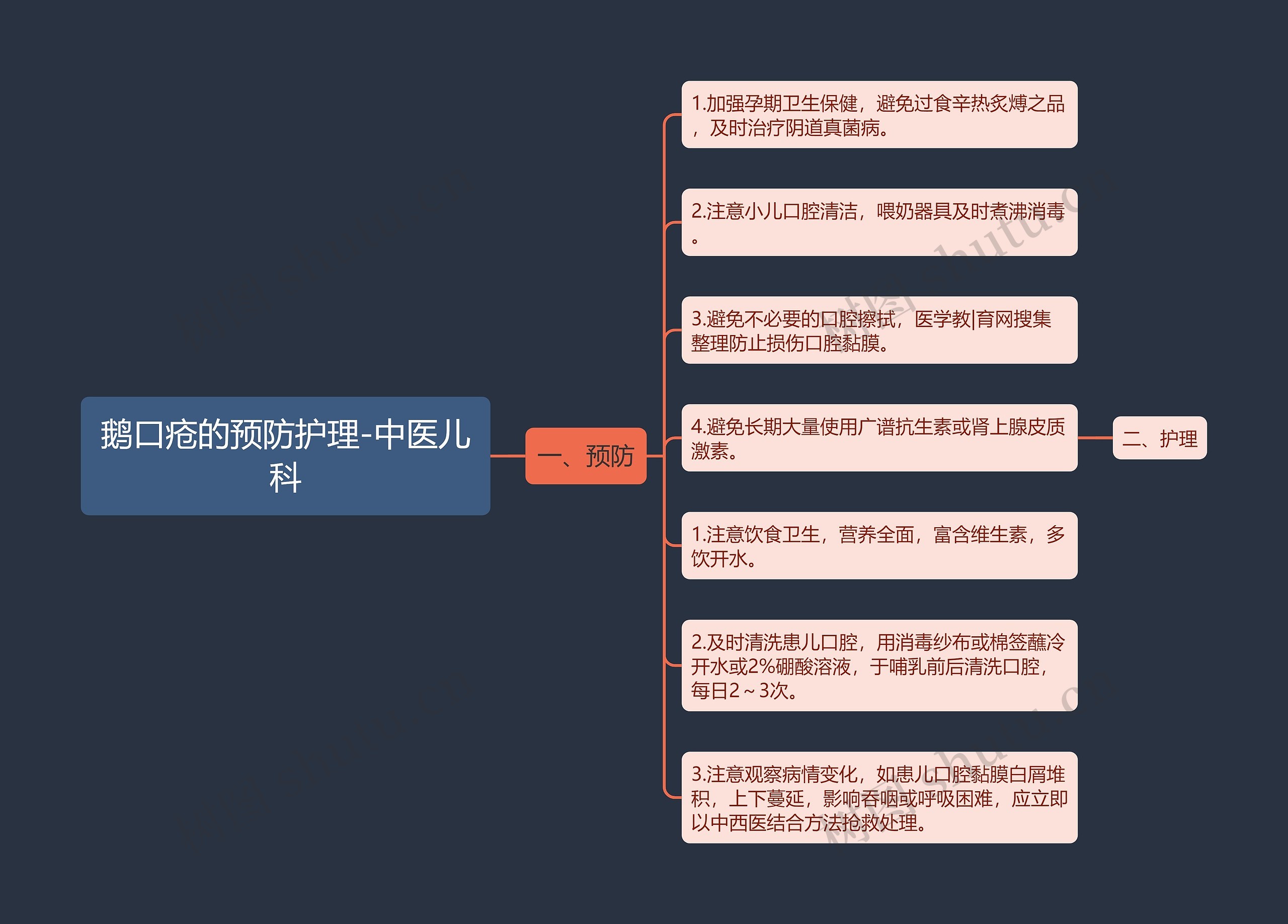 鹅口疮的预防护理-中医儿科思维导图