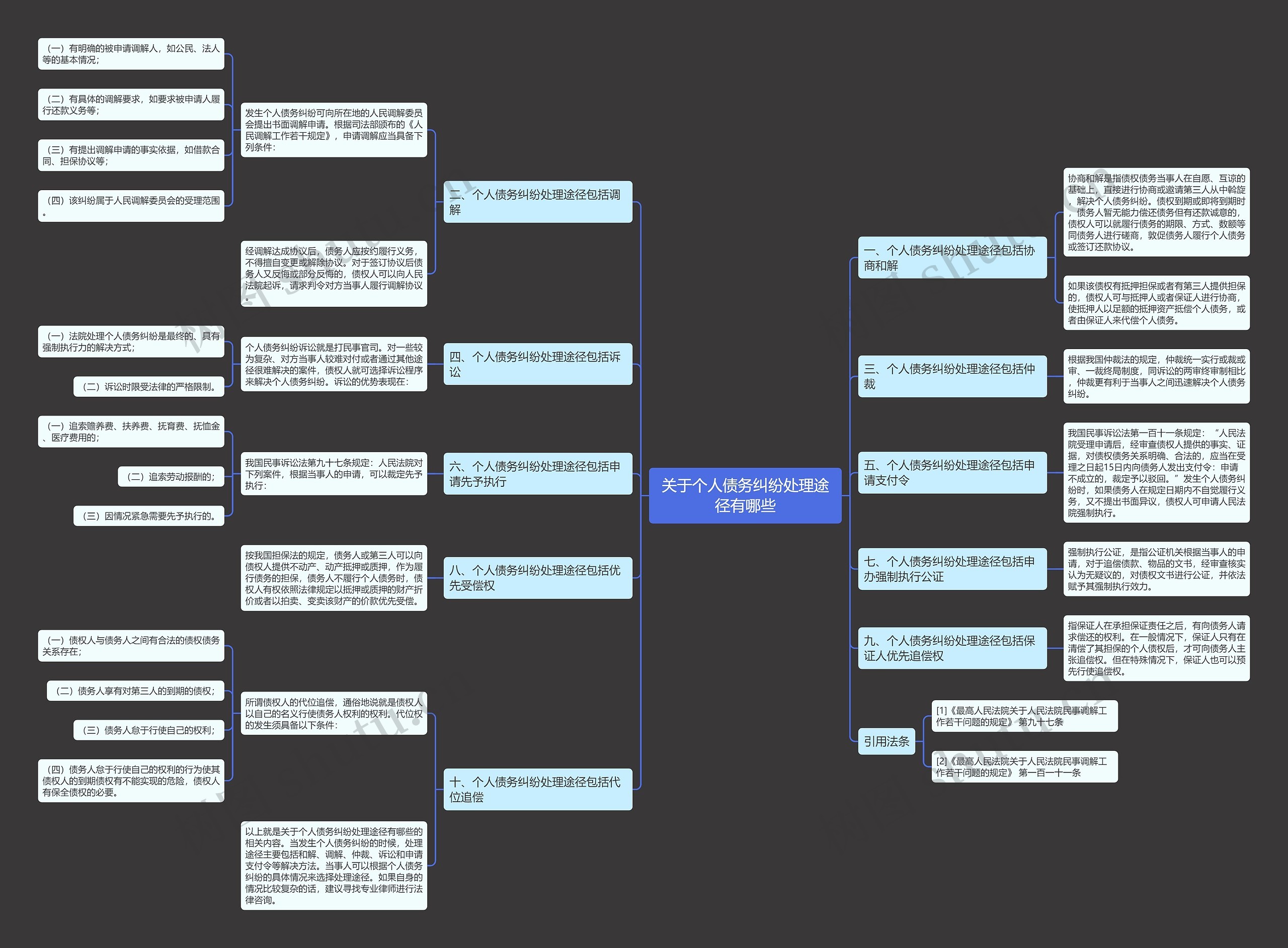 关于个人债务纠纷处理途径有哪些 关于个人债务纠纷处理途径有哪些