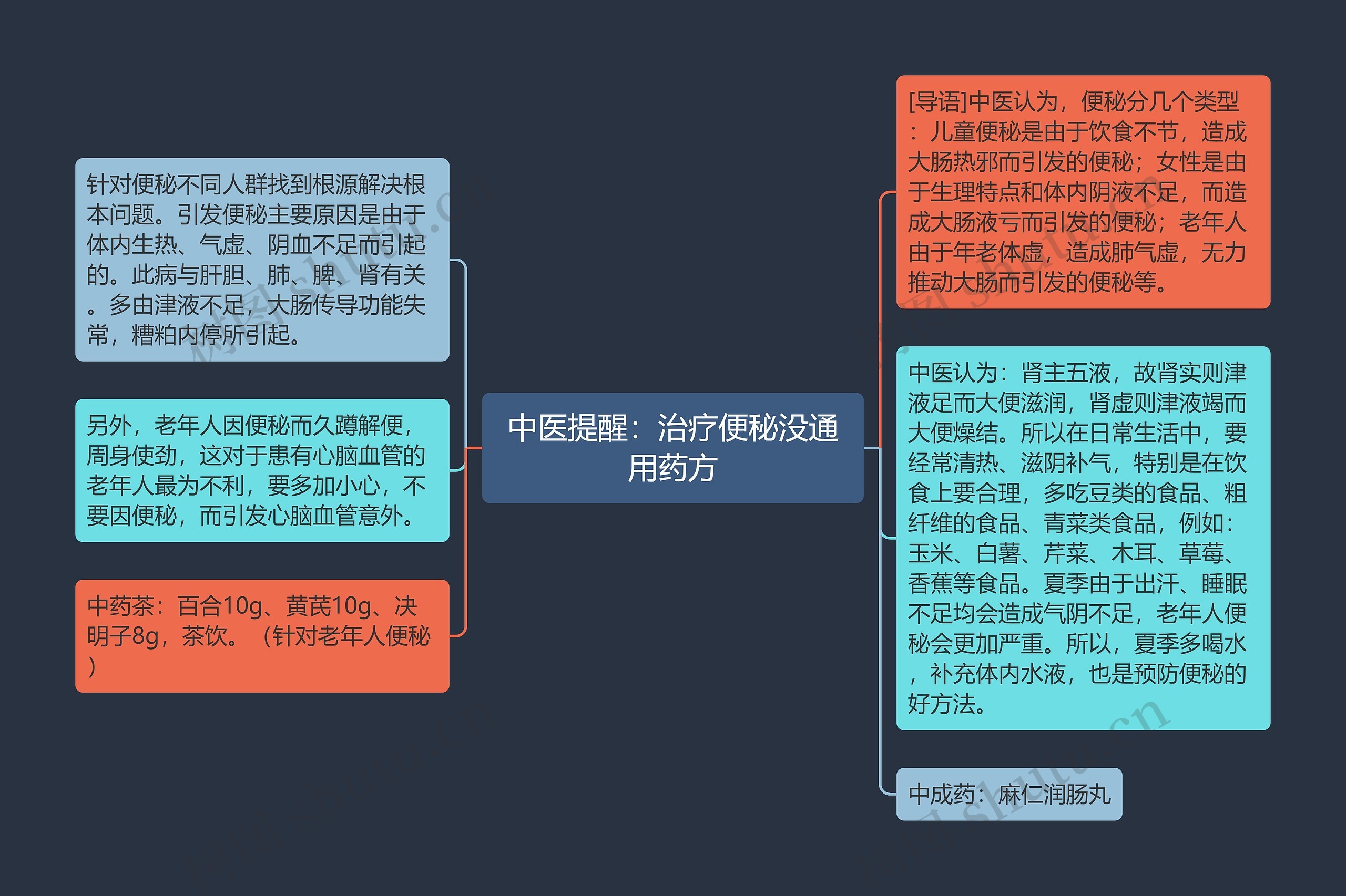 中医提醒：治疗便秘没通用药方