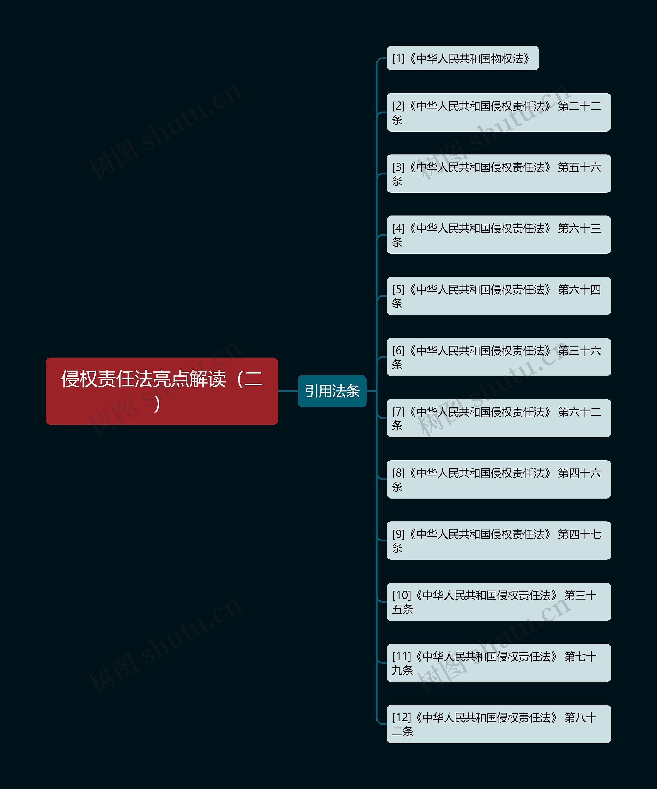 侵权责任法亮点解读(二) 侵权责任法亮点解读(二)