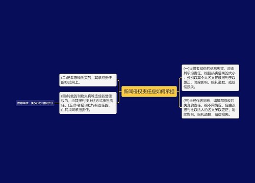 新闻侵权责任应如何承担