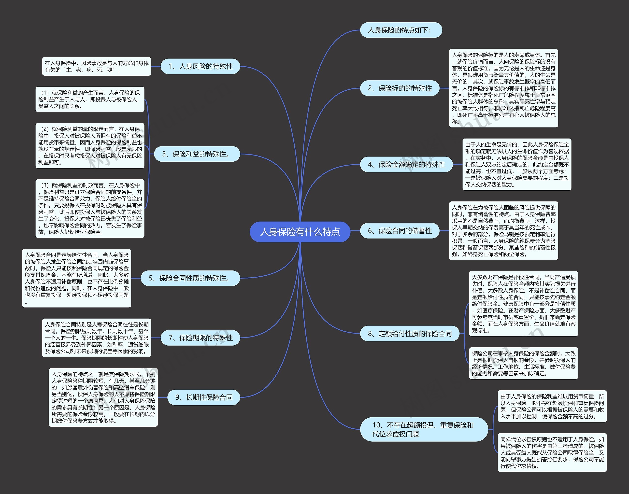 人身保险有什么特点 人身保险有什么特点