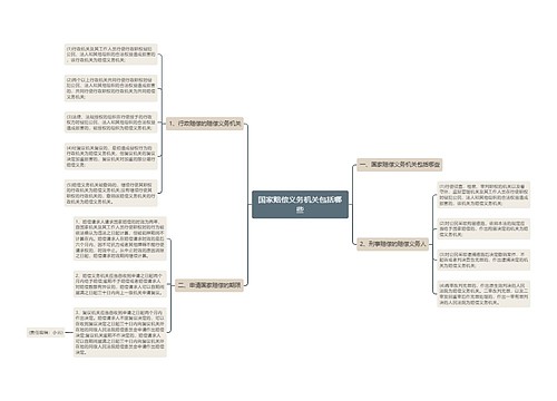 国家赔偿义务机关包括哪些