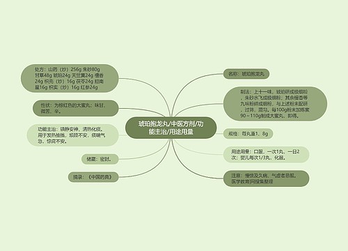 琥珀抱龙丸/中医方剂/功能主治/用途用量