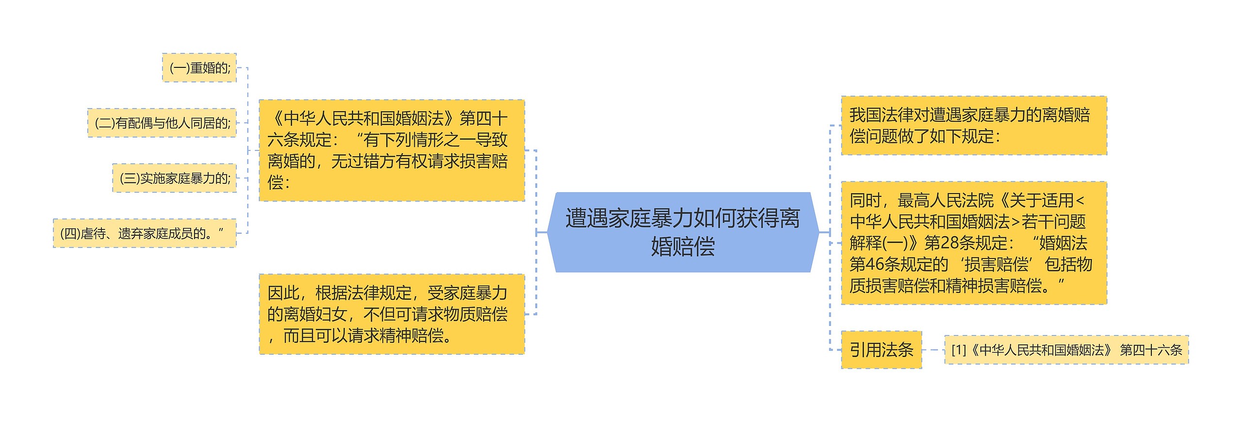 遭遇家庭暴力如何获得离婚赔偿