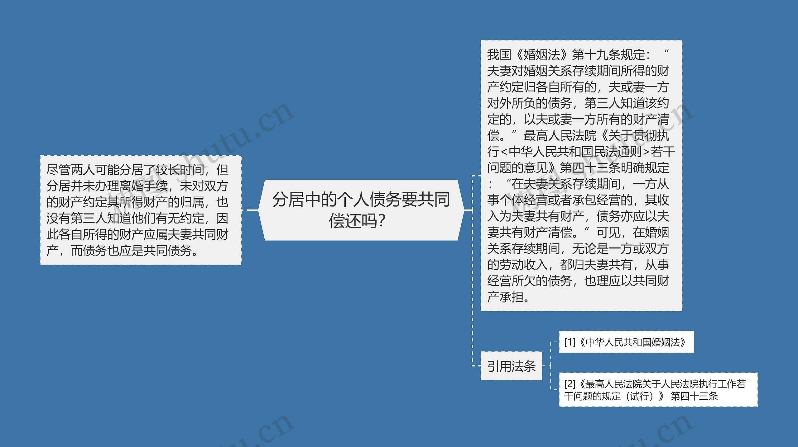 分居中的个人债务要共同偿还吗？