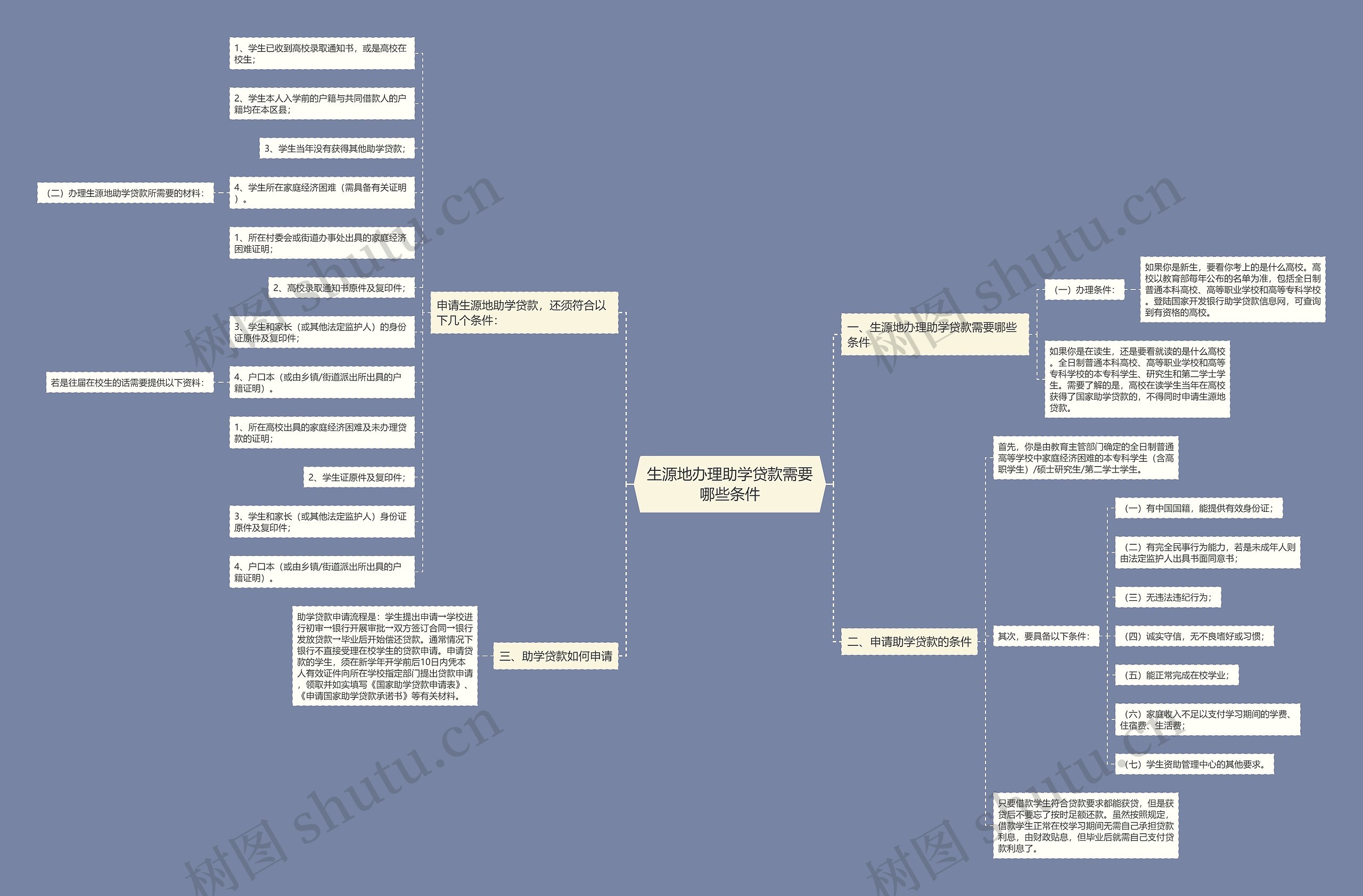 生源地办理助学贷款需要哪些条件 生源地办理助学贷款需要哪些条件