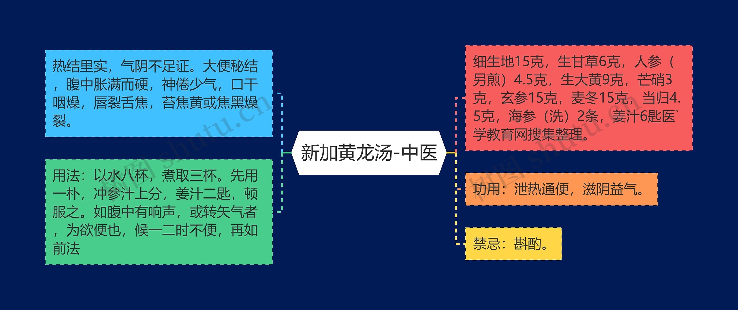 新加黄龙汤-中医思维导图