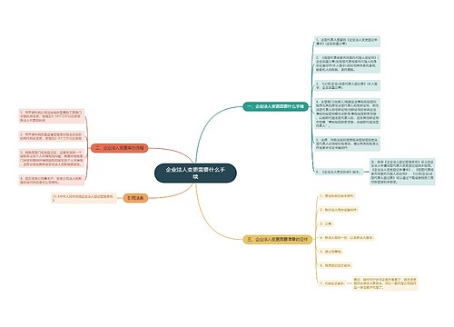 企业法人变更需要什么手续