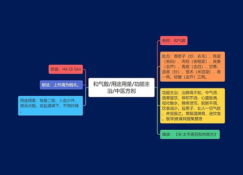 和气散/用途用量/功能主治/中医方剂