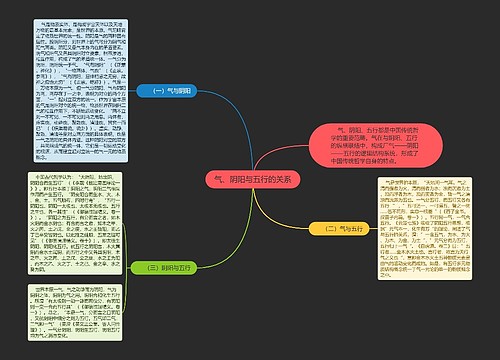 气、阴阳与五行的关系