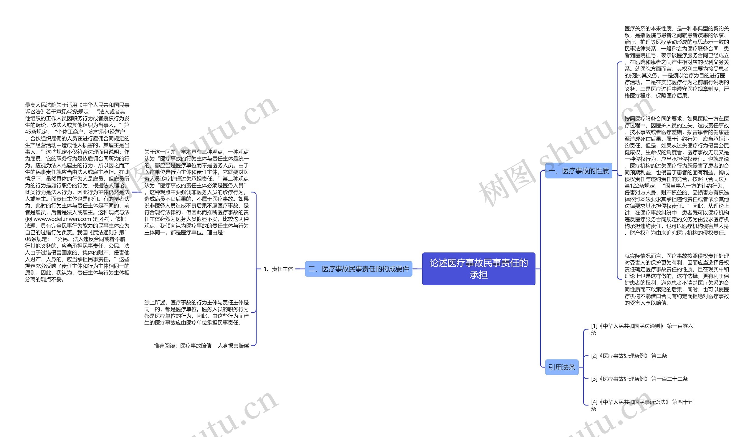 论述医疗事故民事责任的承担思维导图