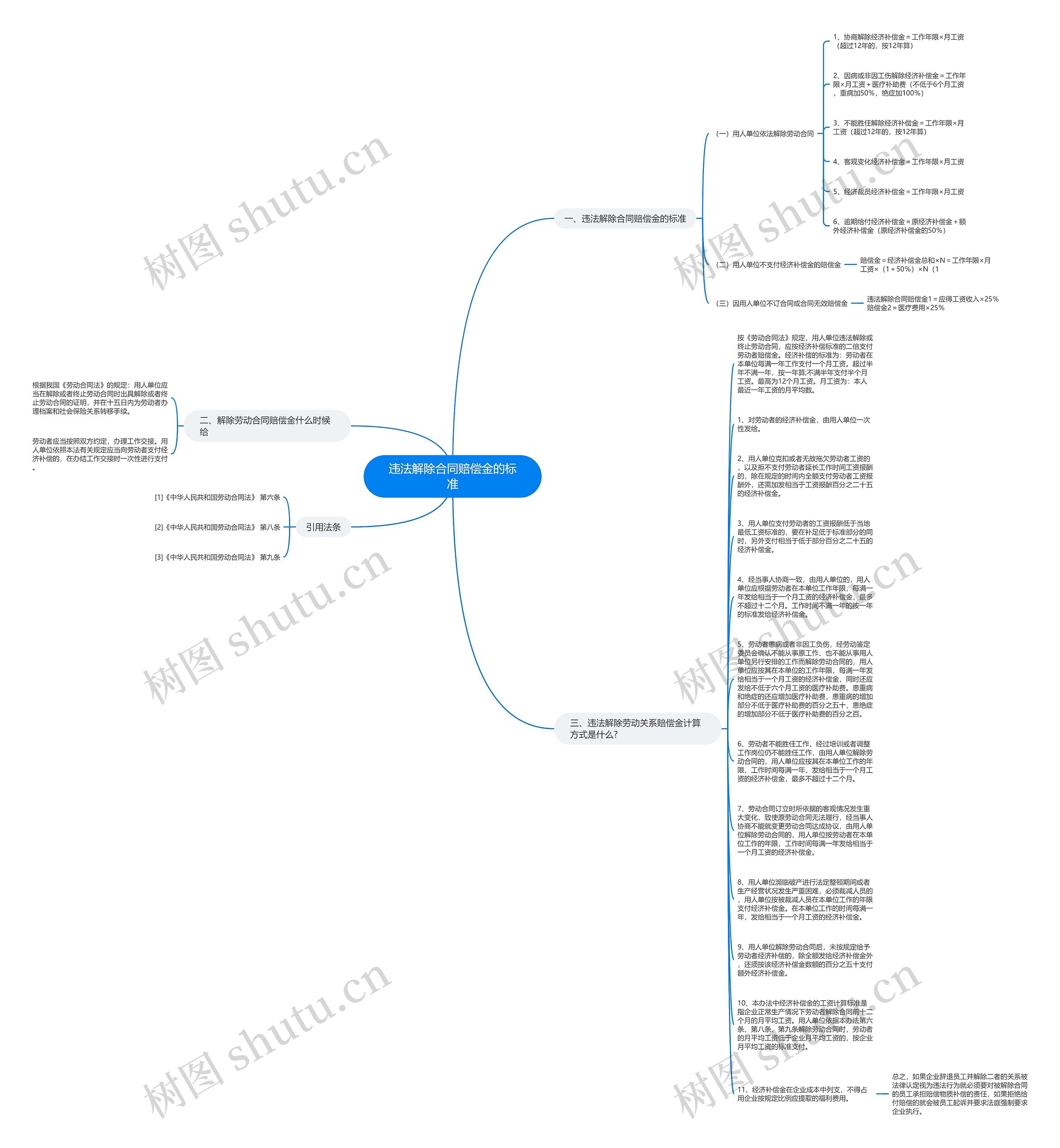 违法解除合同赔偿金的标准思维导图