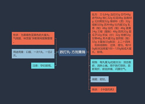 跌打丸-方剂集锦