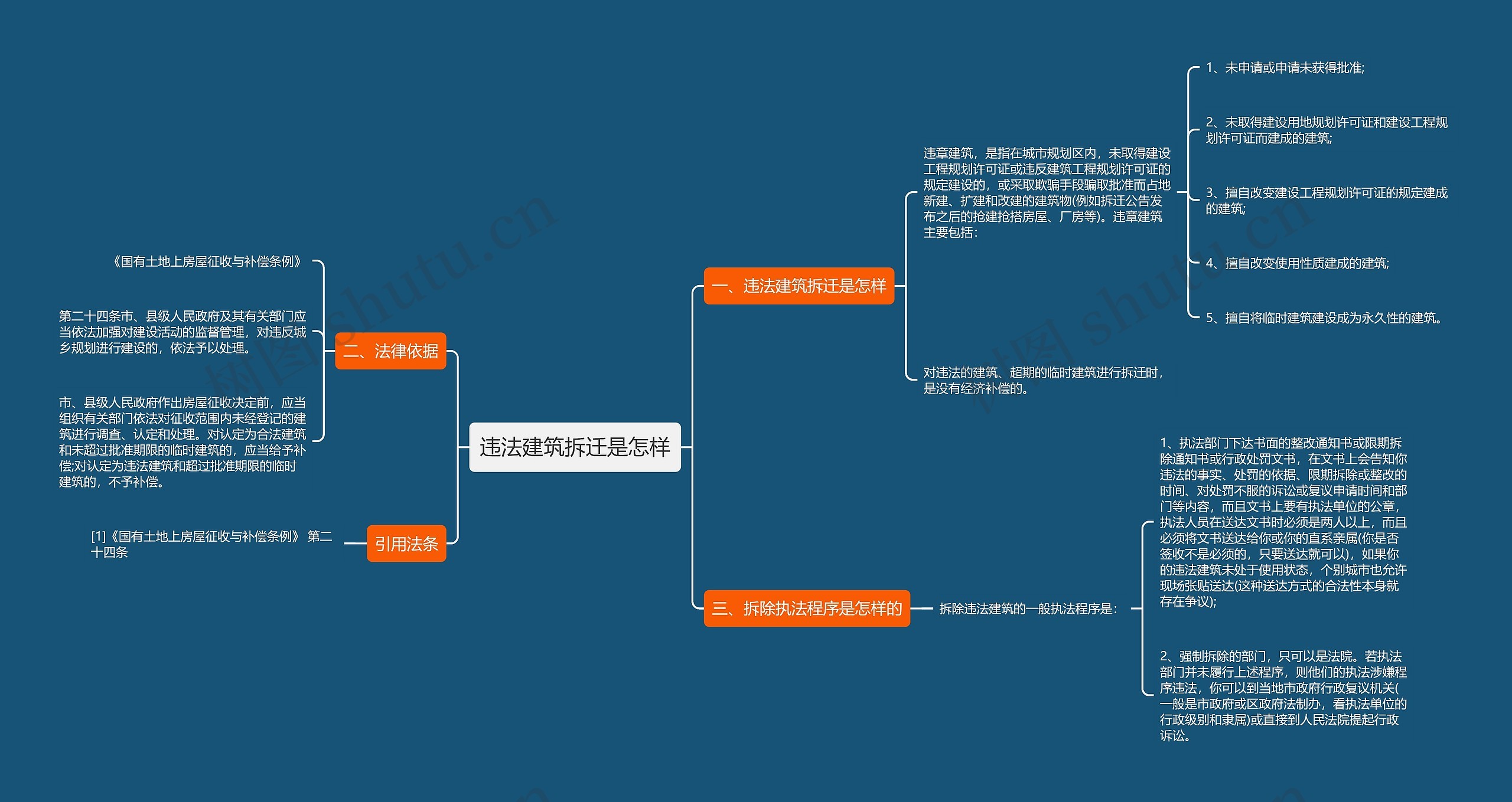 违法建筑拆迁是怎样思维导图