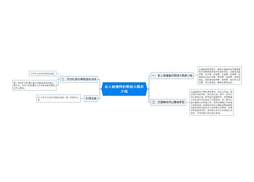 老人被撞骨折赔偿大概多少钱