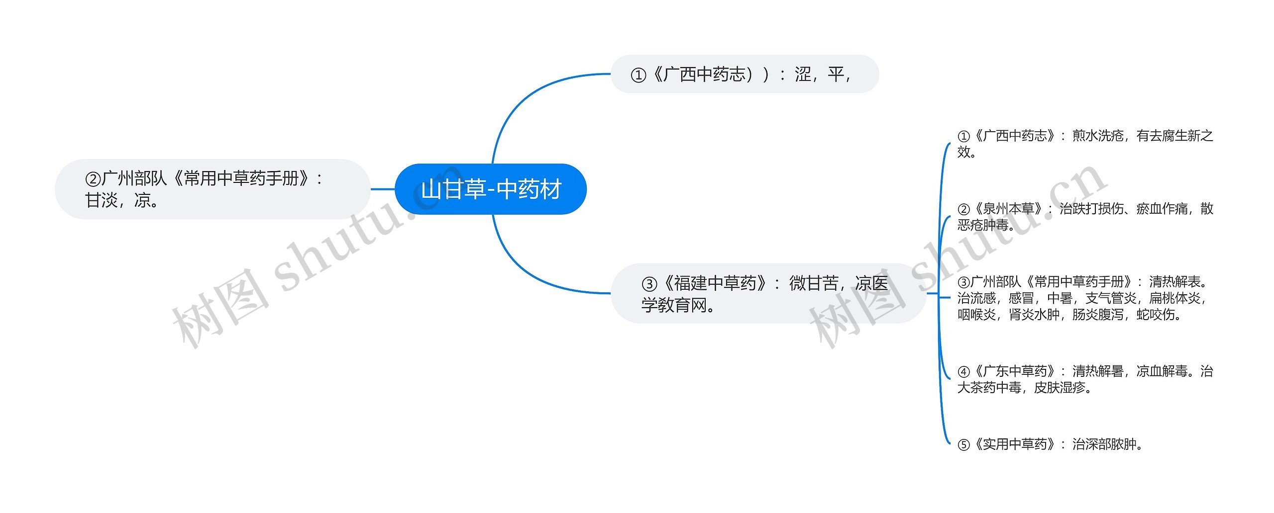 山甘草-中药材 山甘草-中药材