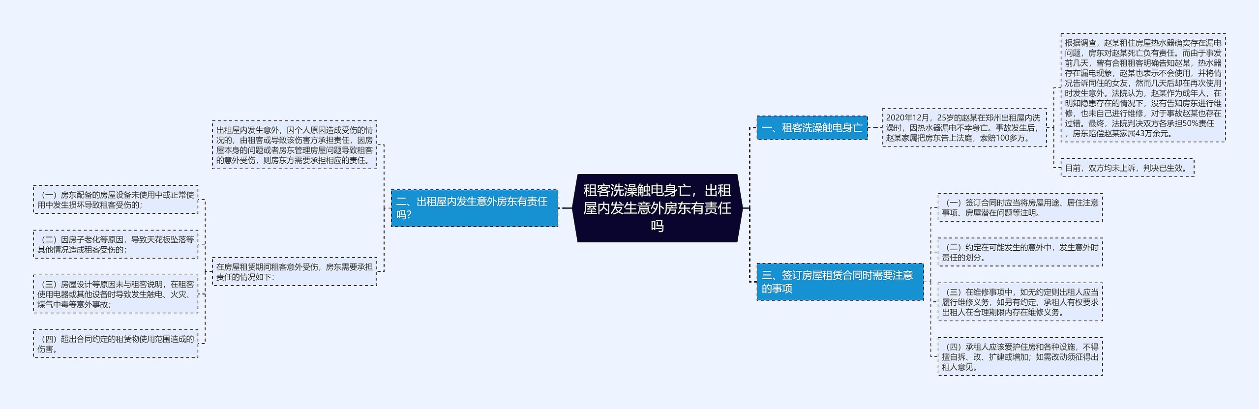 租客洗澡触电身亡，出租屋内发生意外房东有责任吗