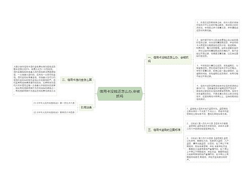 信用卡没钱还怎么办,会被抓吗