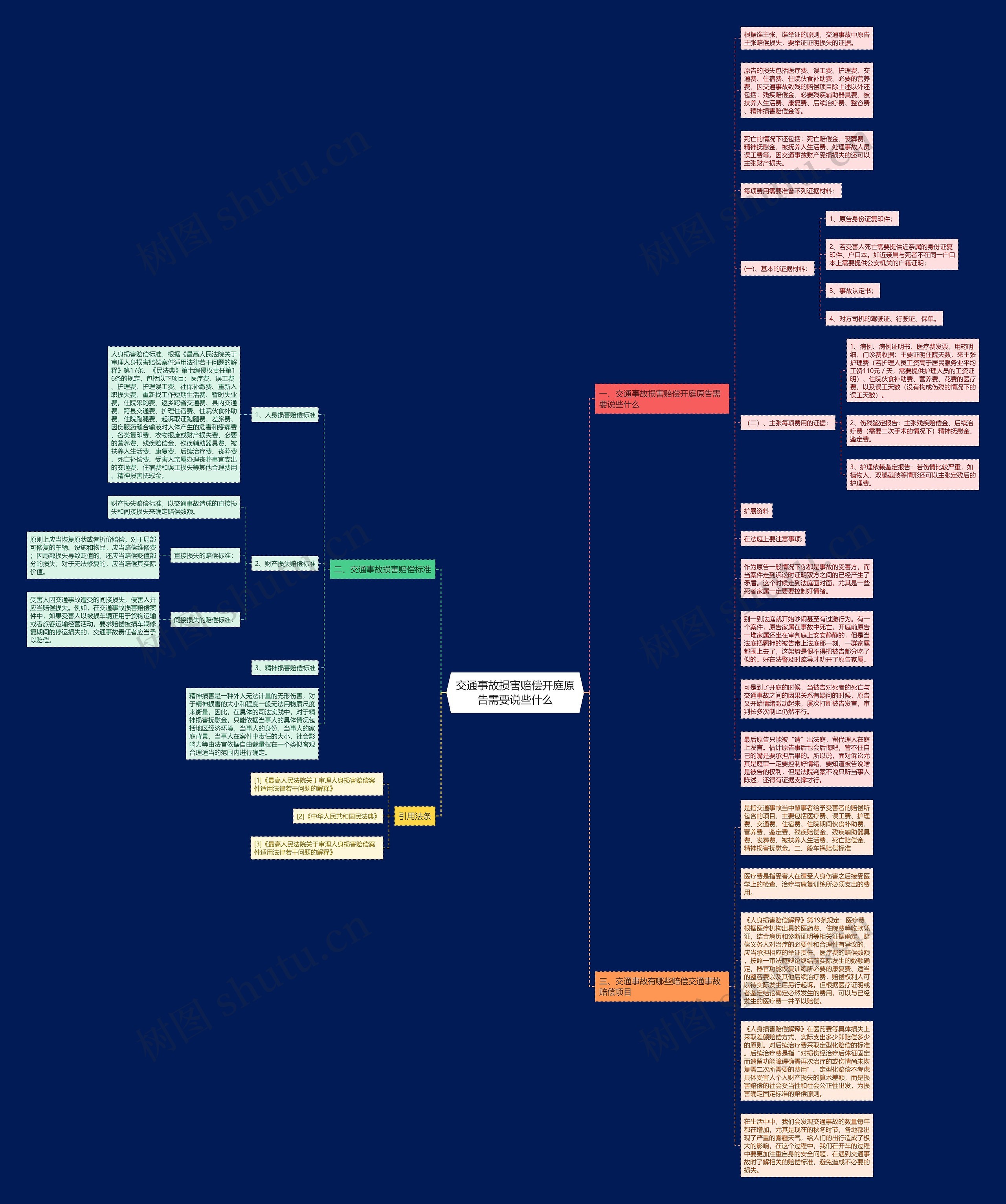交通事故损害赔偿开庭原告需要说些什么思维导图