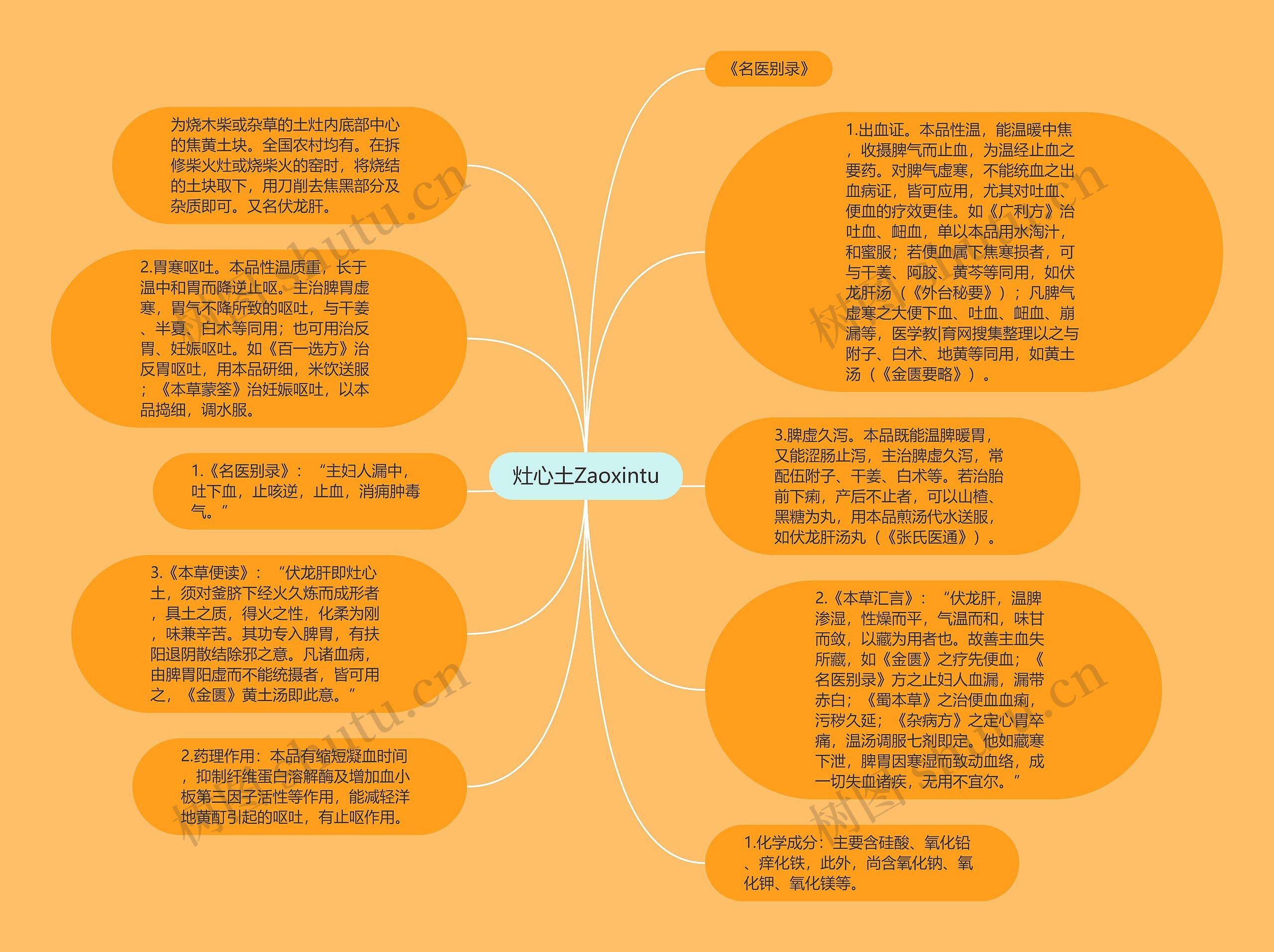 灶心土Zaoxintu思维导图