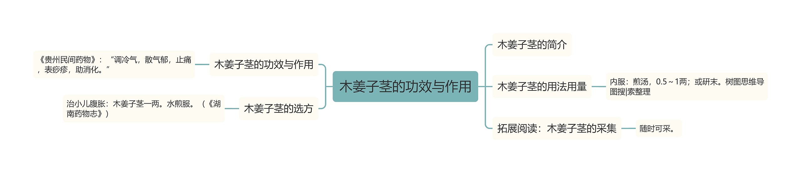 木姜子茎的功效与作用 木姜子茎的功效与作用