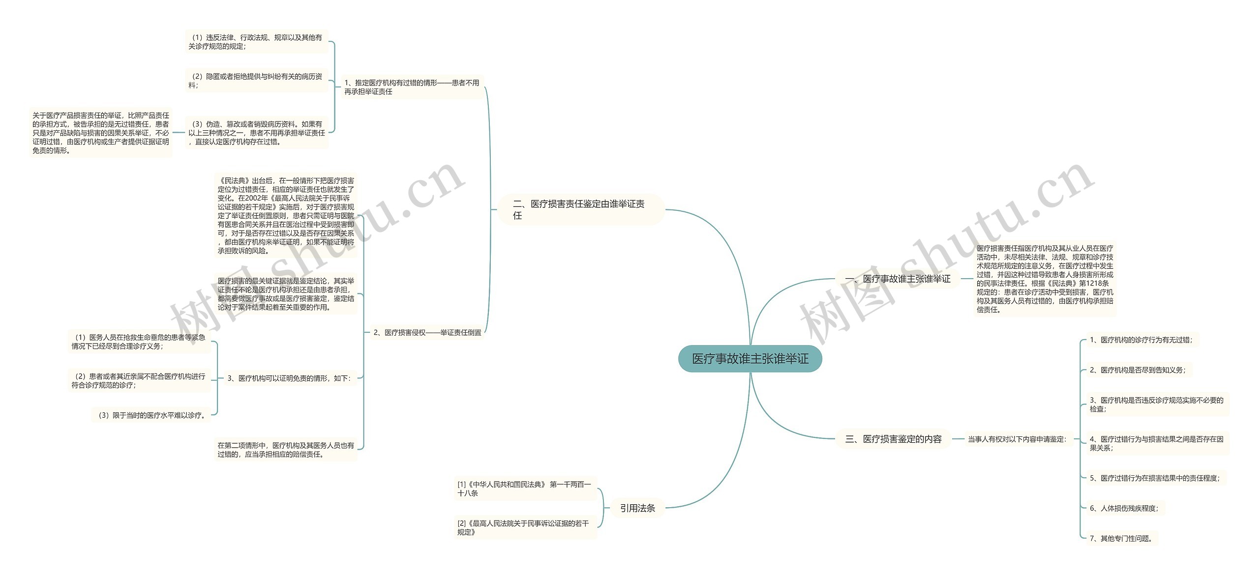 医疗事故谁主张谁举证 医疗事故谁主张谁举证