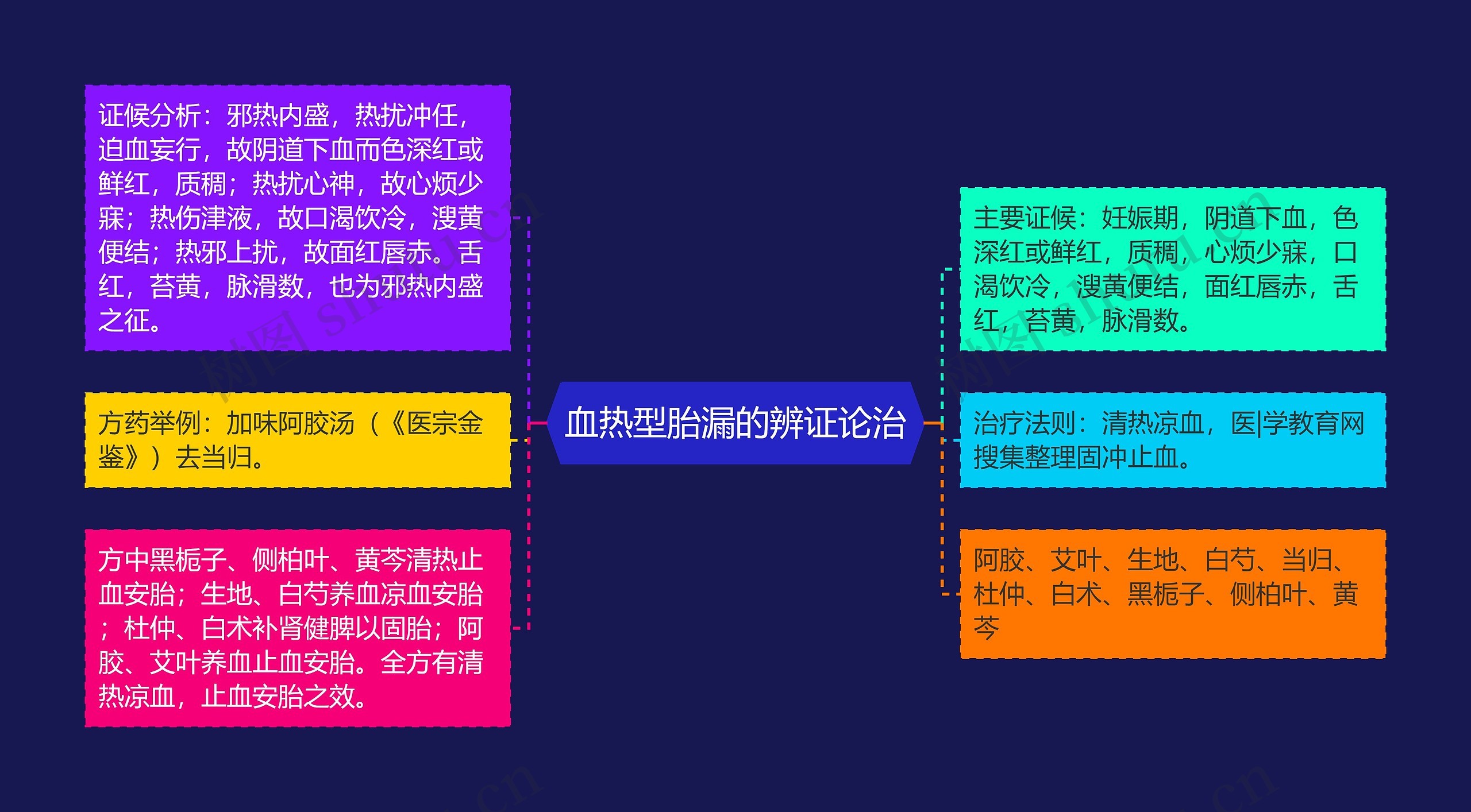 血热型胎漏的辨证论治 血热型胎漏的辨证论治