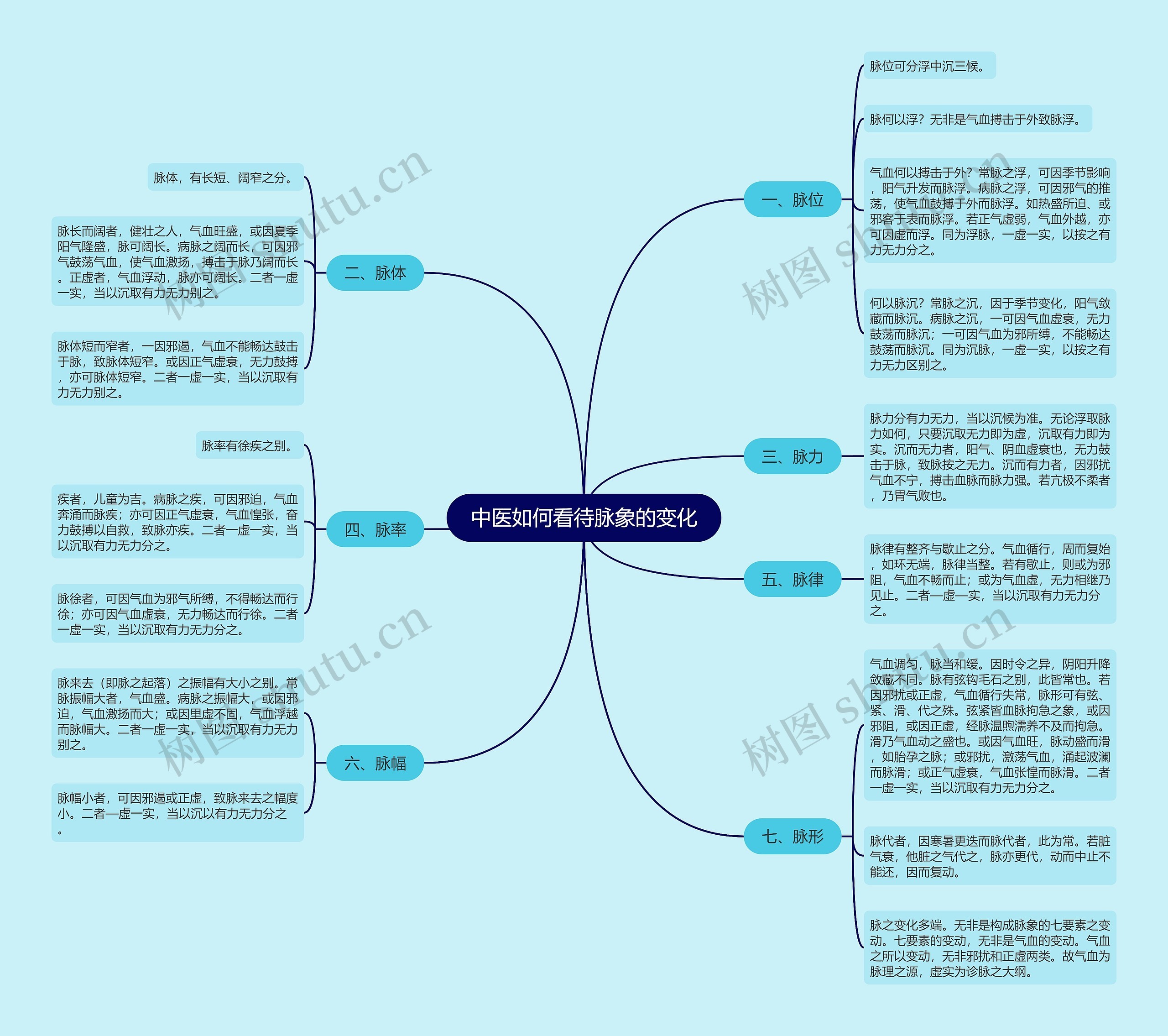 中医如何看待脉象的变化 中医如何看待脉象的变化