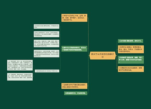 膝关节半月板损伤推拿疗法