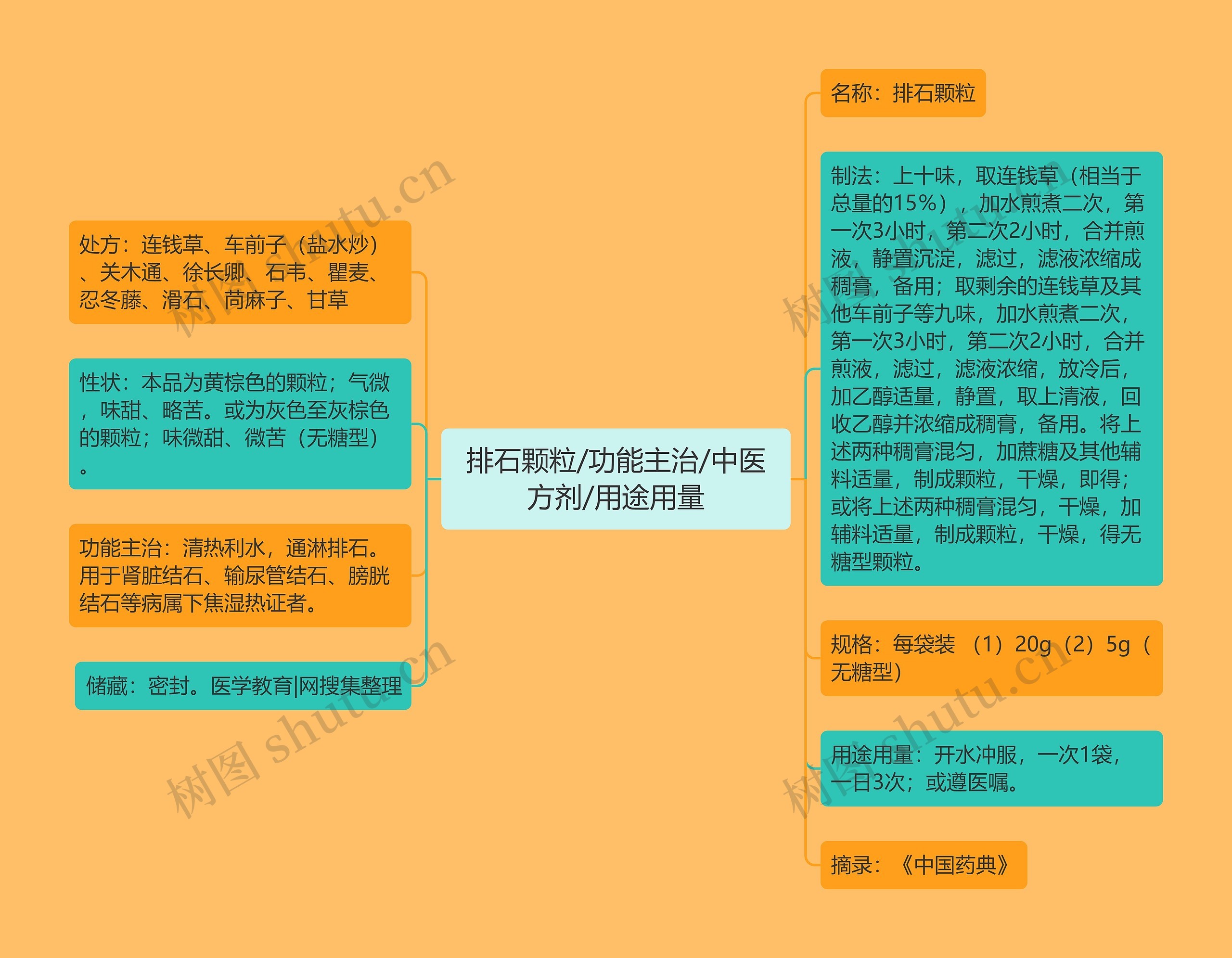 排石颗粒/功能主治/中医方剂/用途用量 排石颗粒/功能主治/中医方剂/用途用量