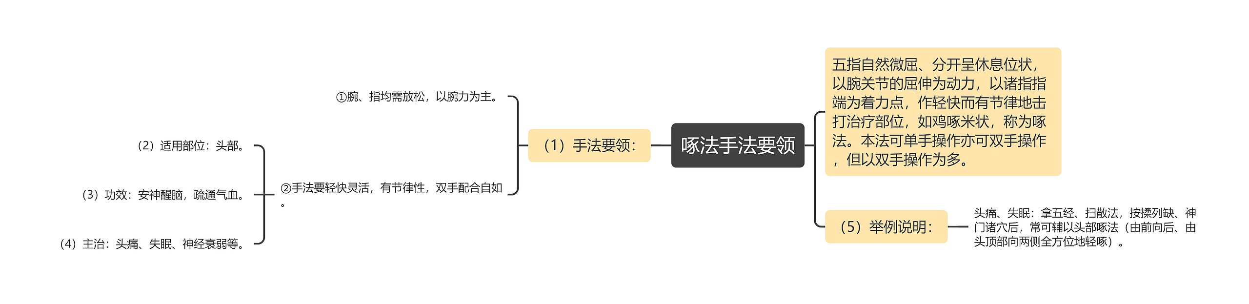 啄法手法要领思维导图