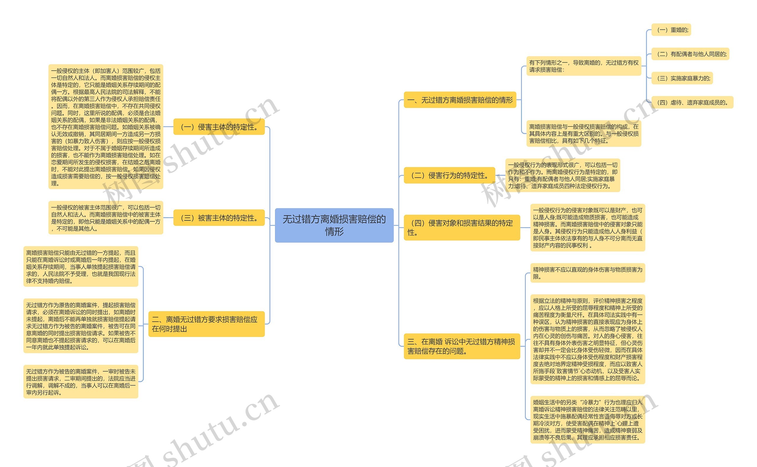 无过错方离婚损害赔偿的情形