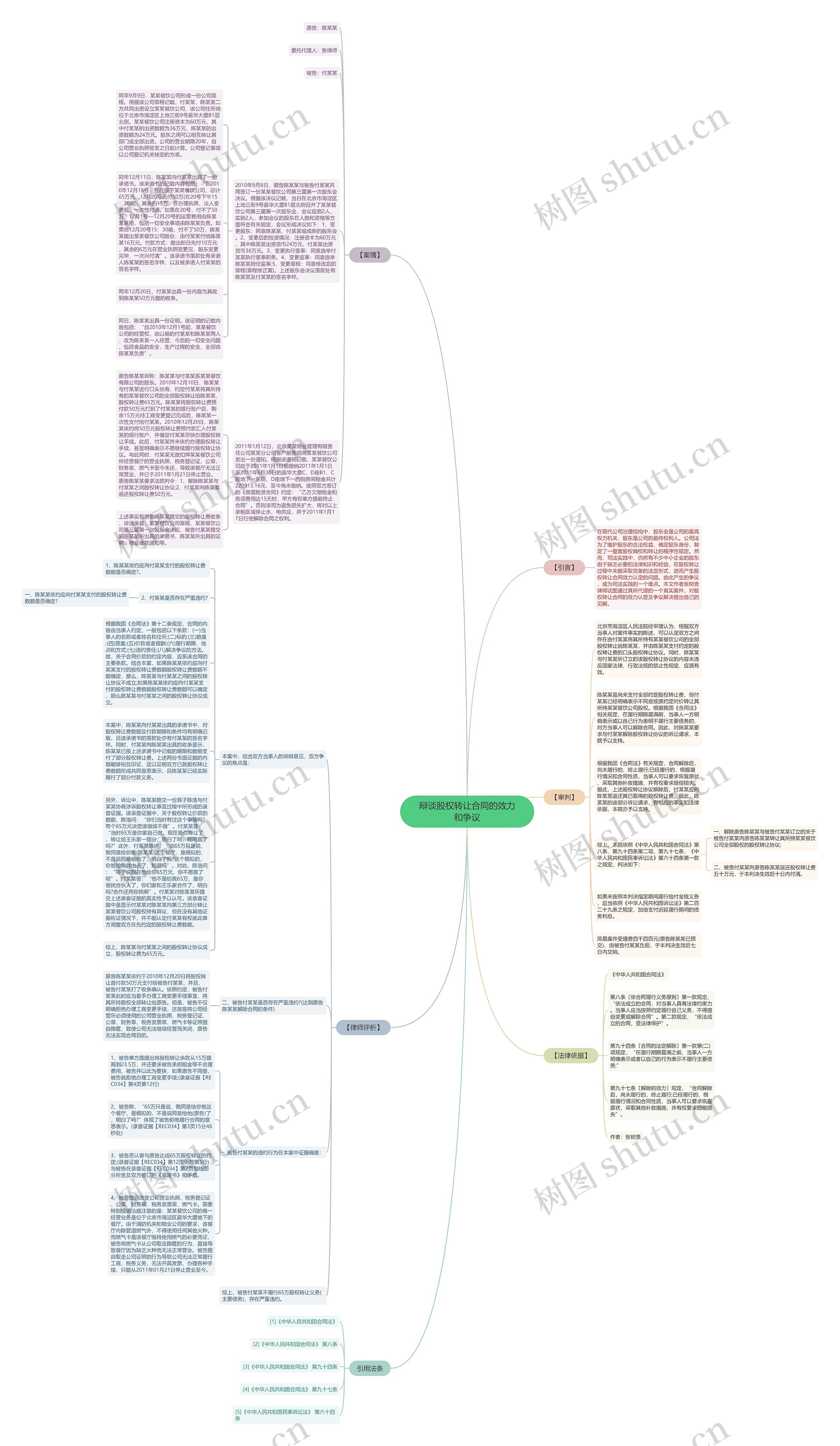 辩谈股权转让合同的效力和争议思维导图