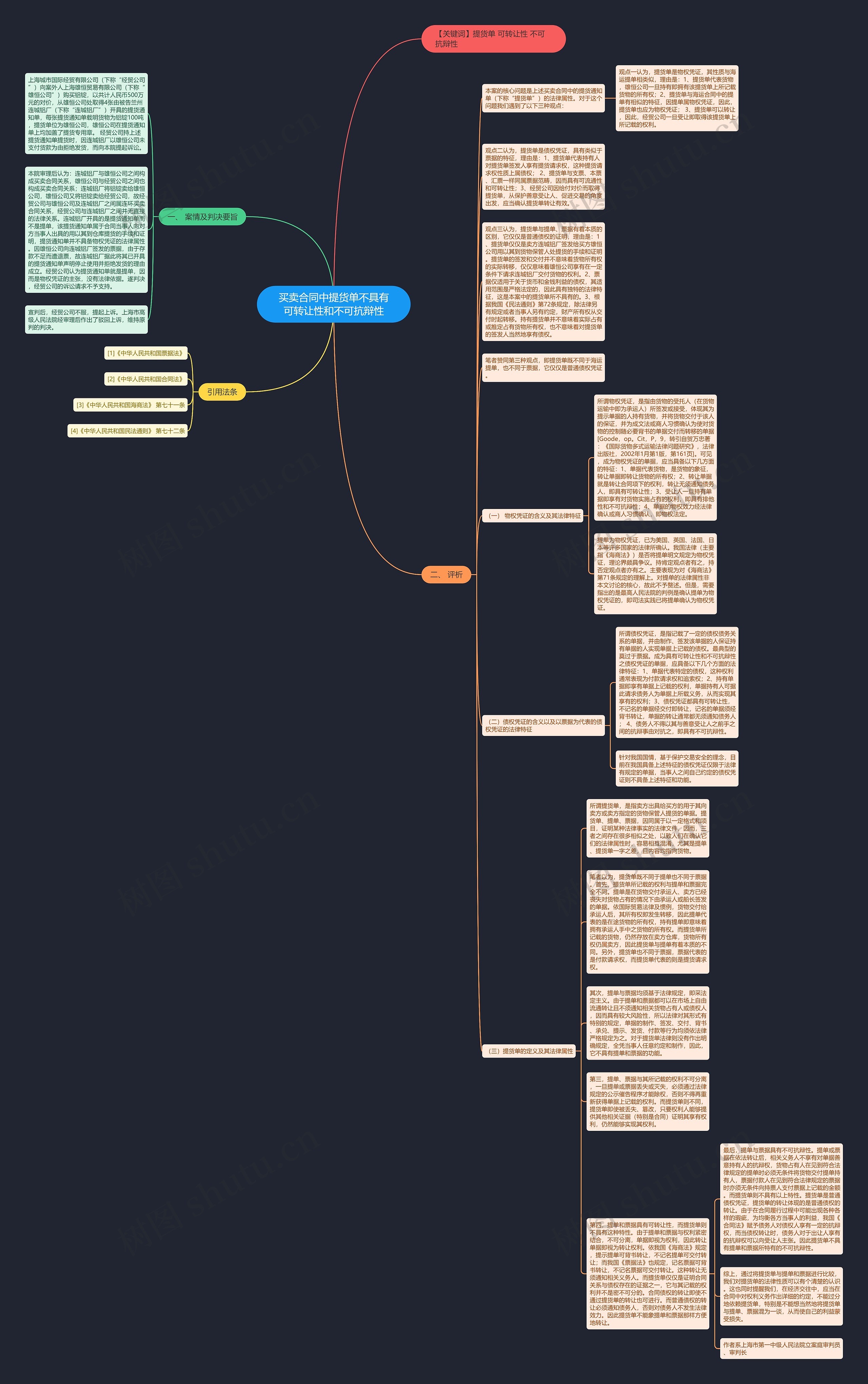 买卖合同中提货单不具有可转让性和不可抗辩性思维导图