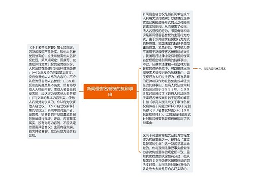 新闻侵害名誉权的抗辩事由