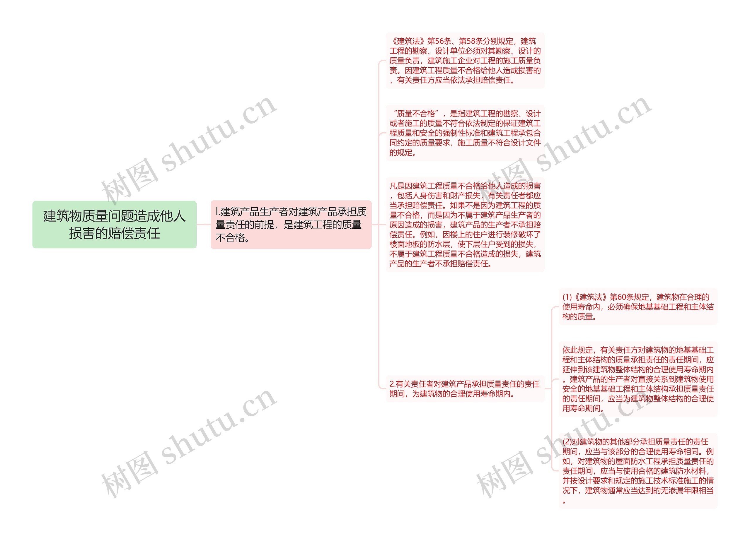 建筑物质量问题造成他人损害的赔偿责任