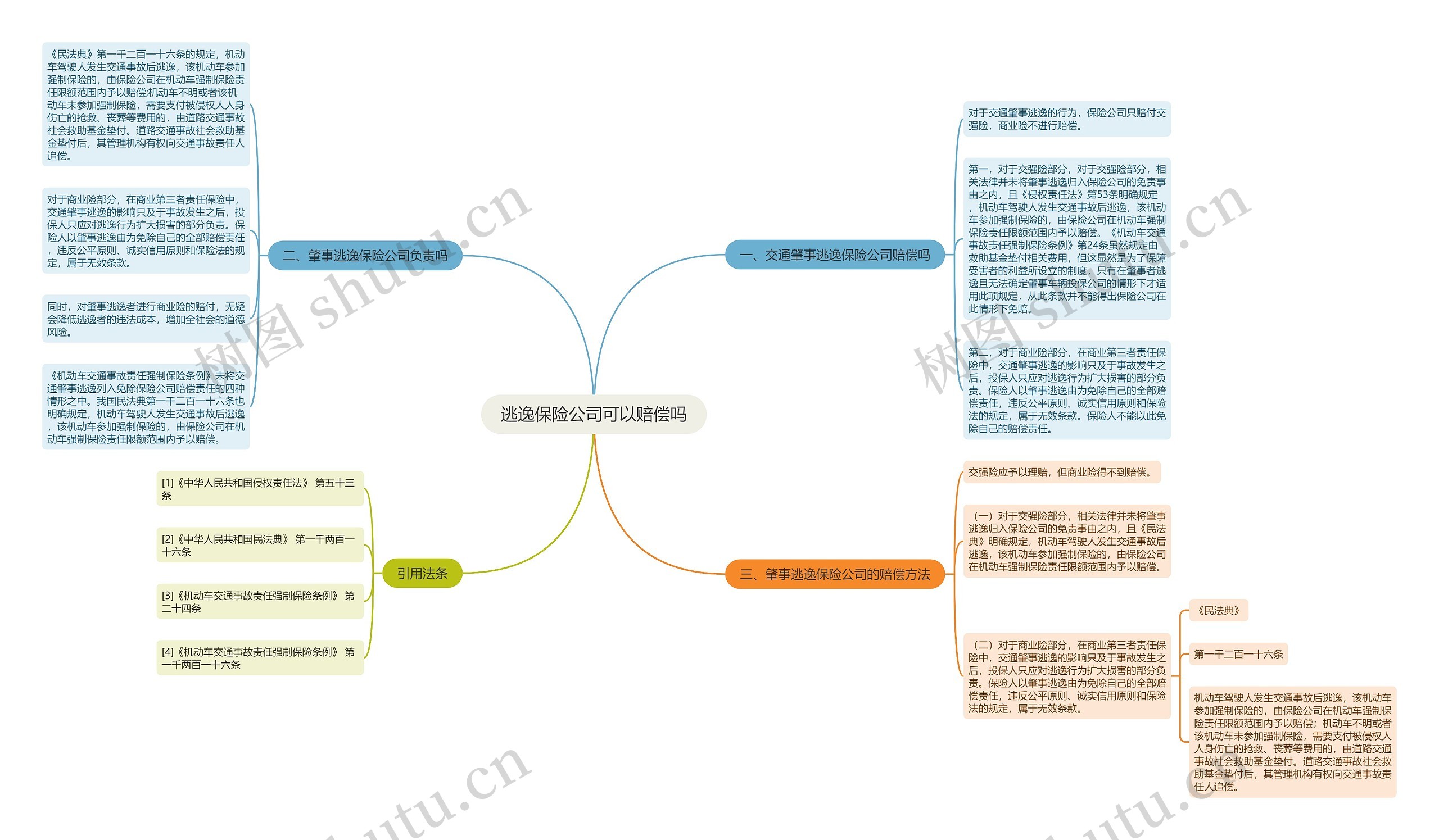 逃逸保险公司可以赔偿吗