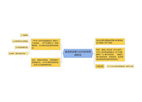 遭遇家庭暴力如何获得离婚赔偿