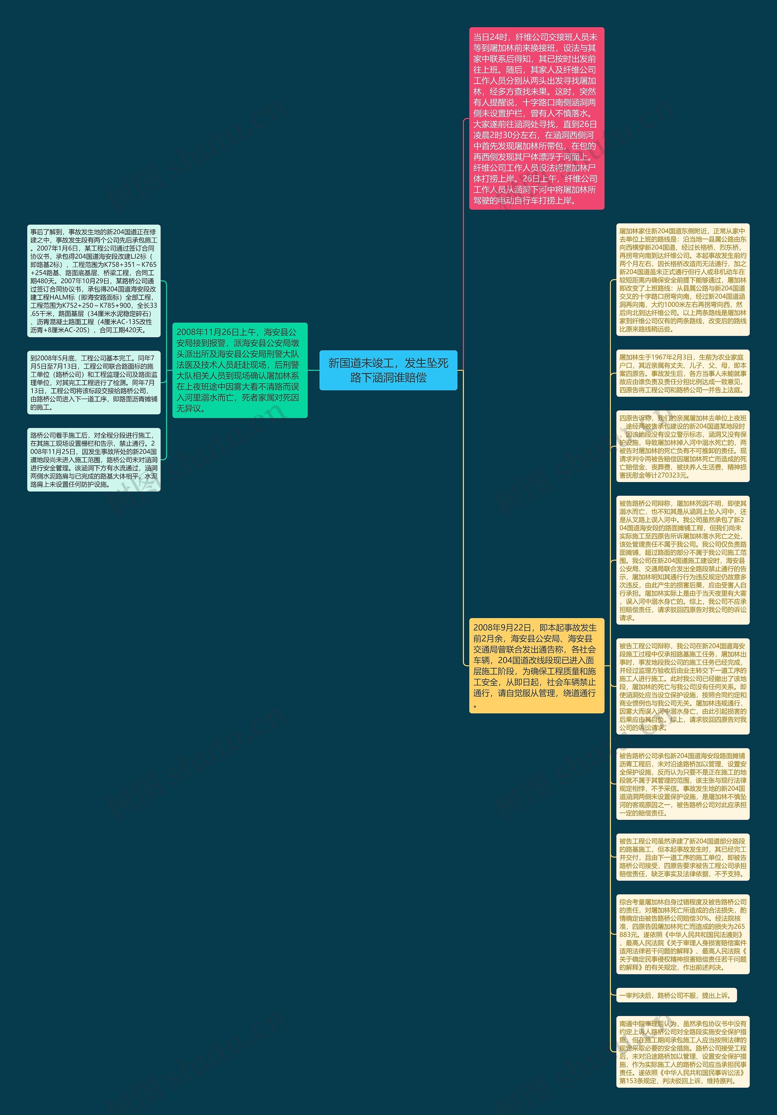 新国道未竣工，发生坠死路下涵洞谁赔偿思维导图