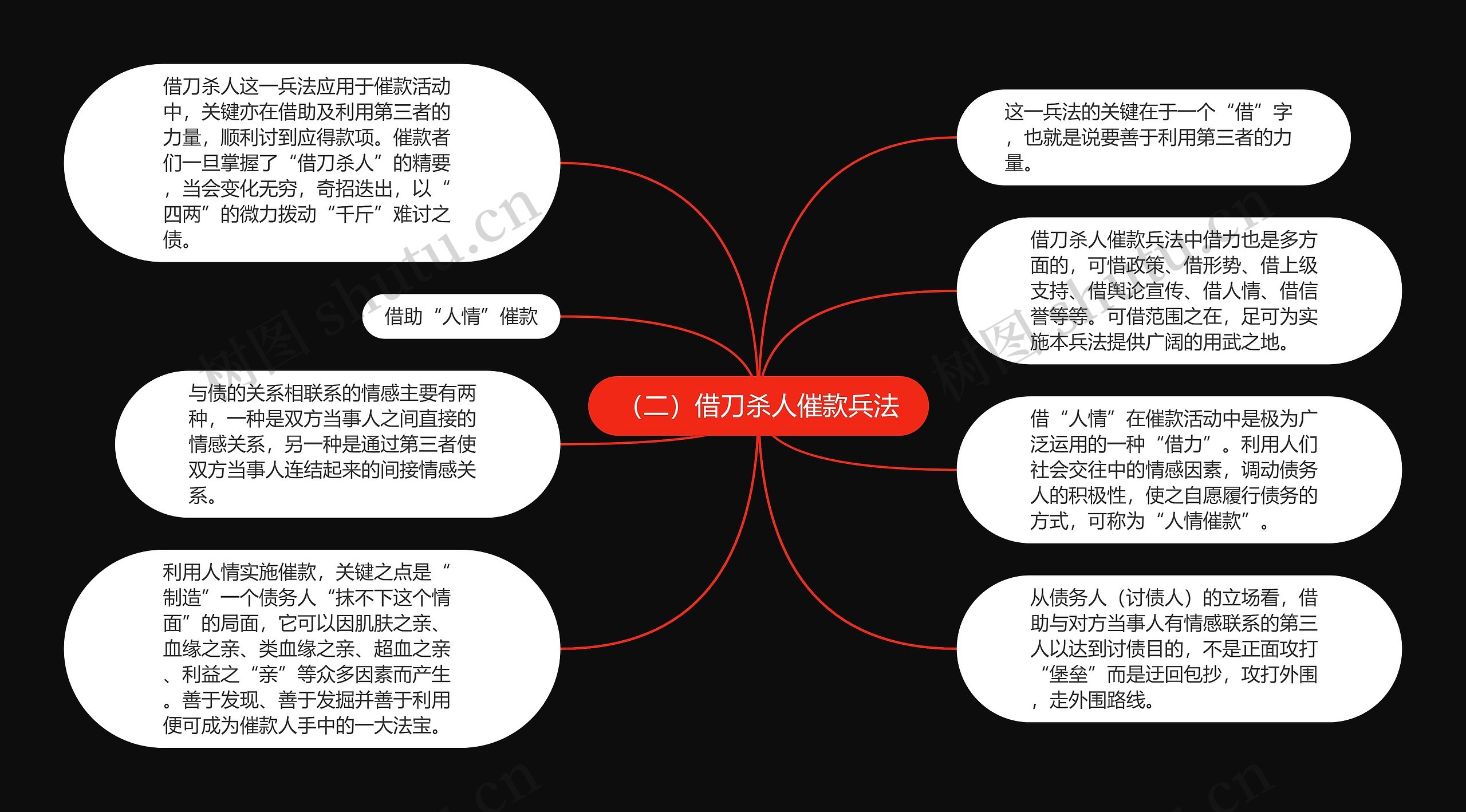 （二）借刀杀人催款兵法