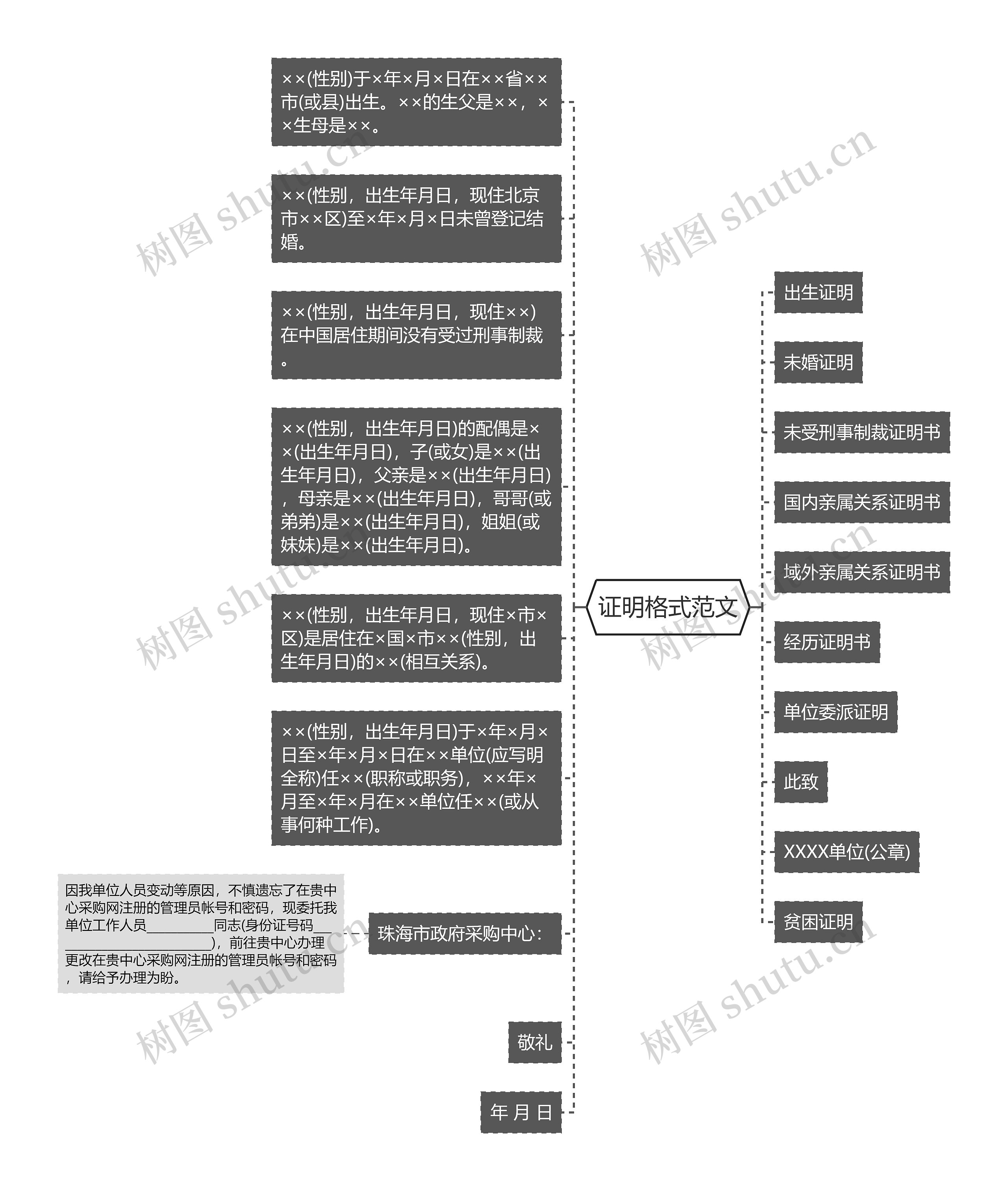 证明格式范文思维导图