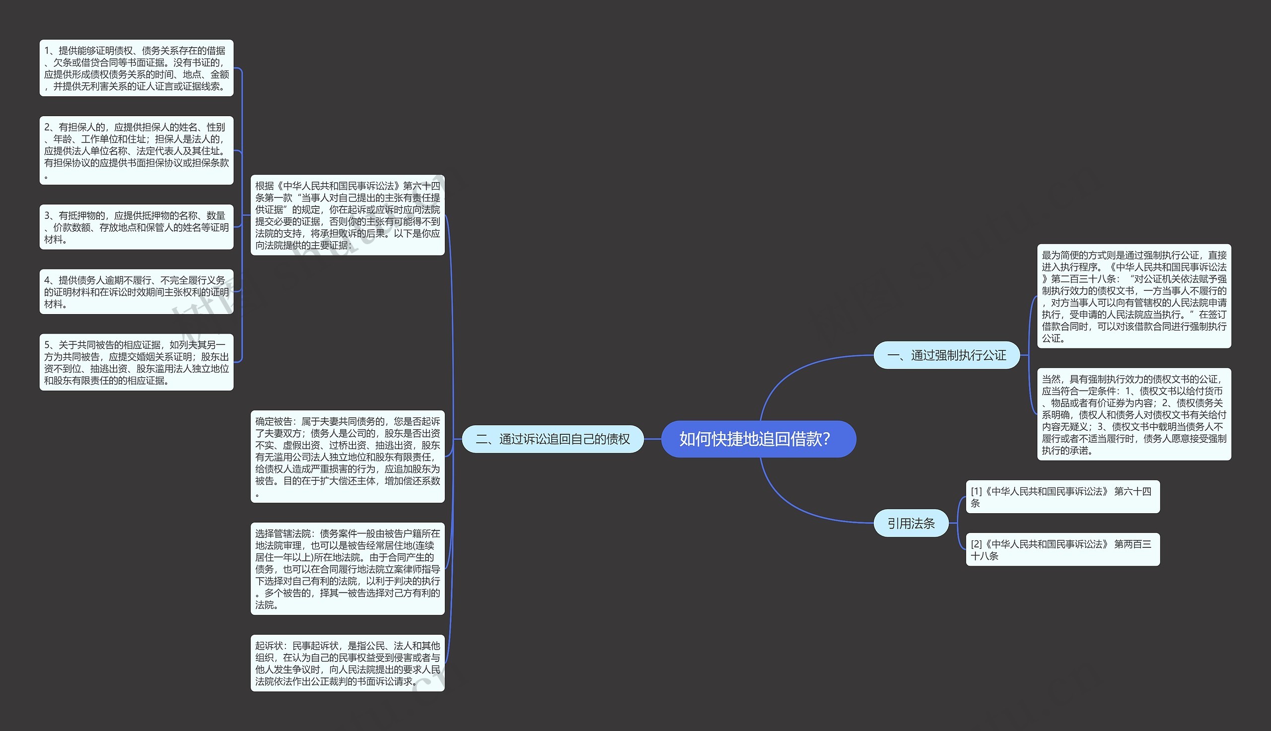 如何快捷地追回借款? 如何快捷地追回借款?