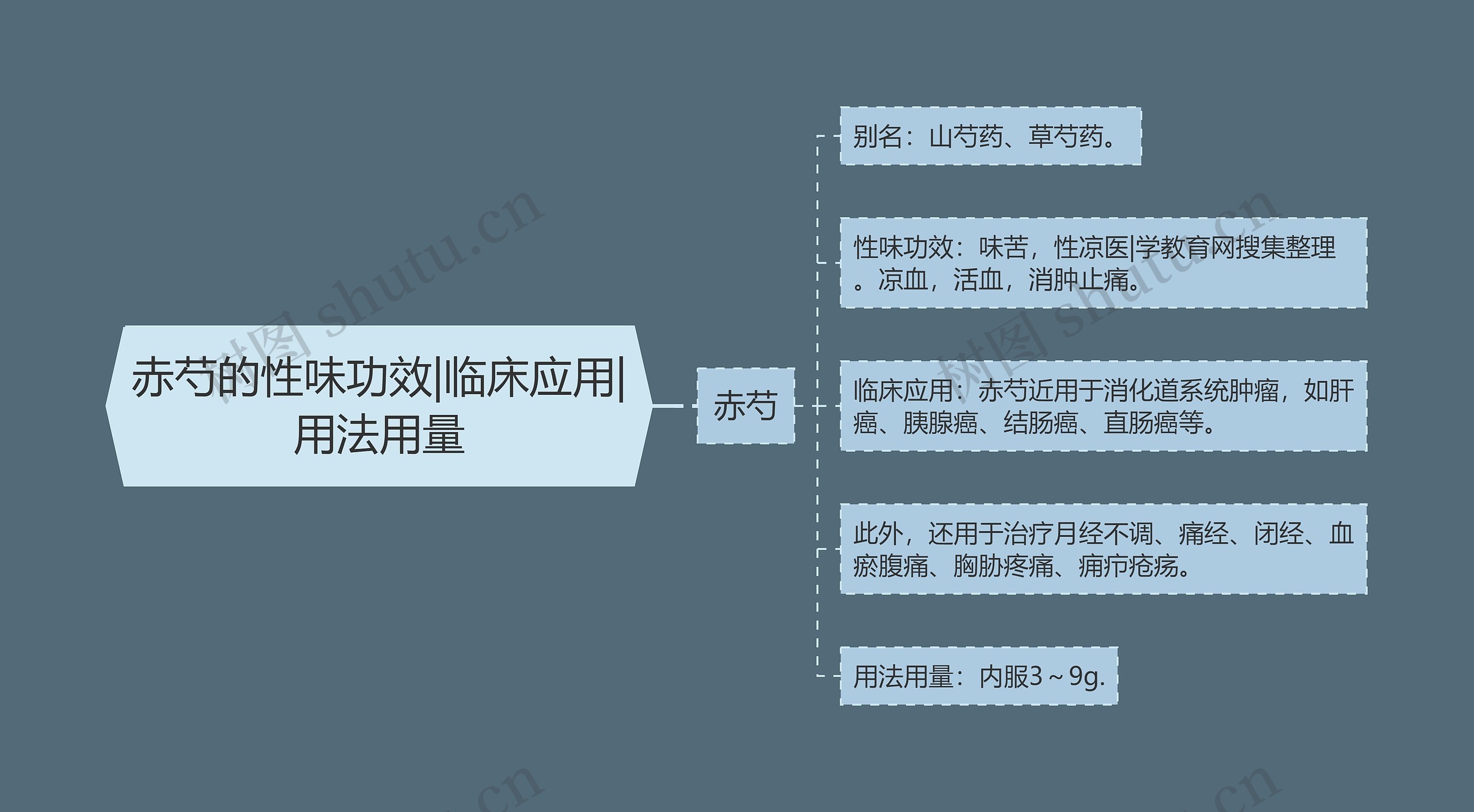 赤芍的性味功效|临床应用|用法用量 赤芍的性味功效|临床应用|用法用量