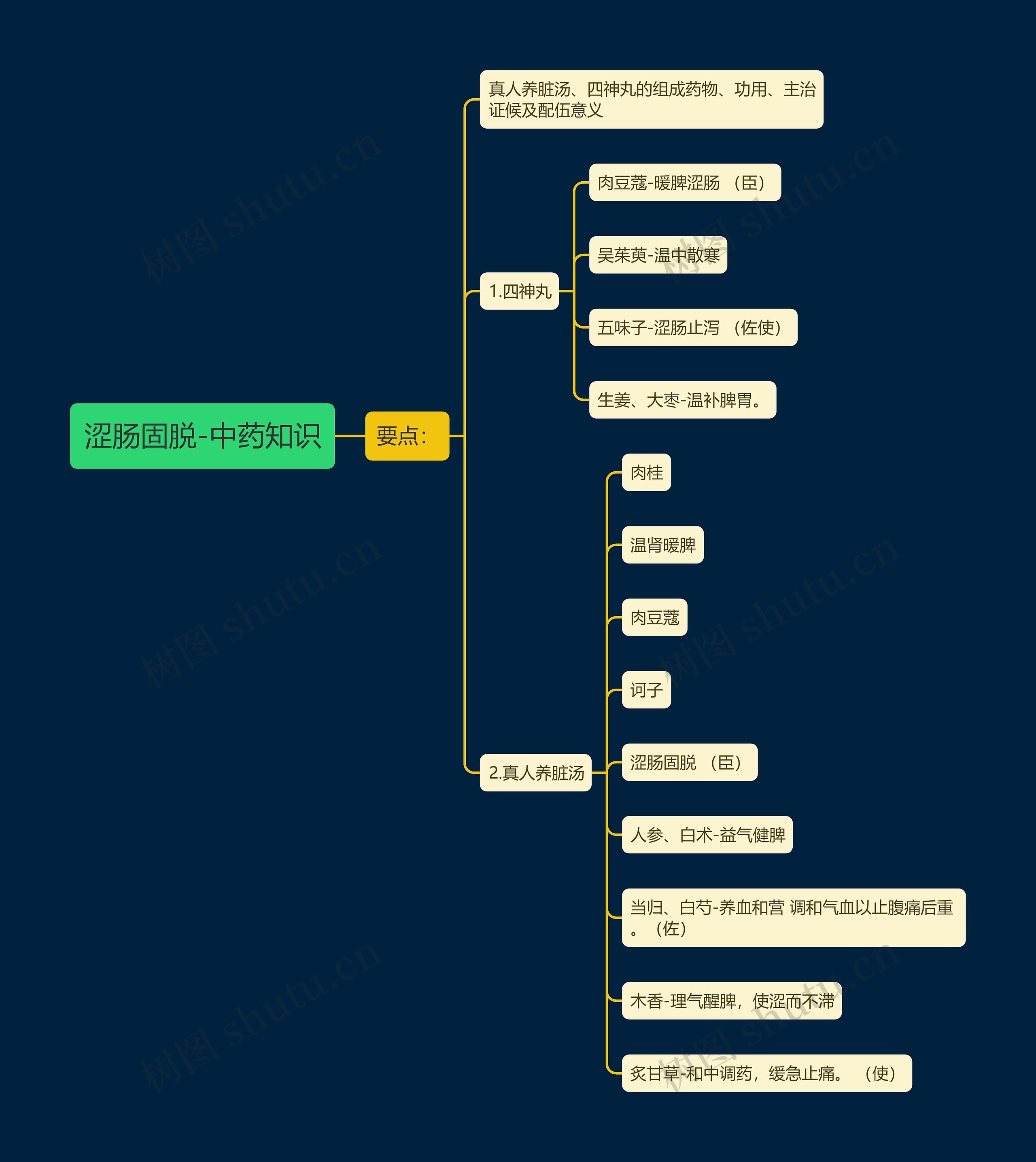 涩肠固脱-中药知识 涩肠固脱-中药知识