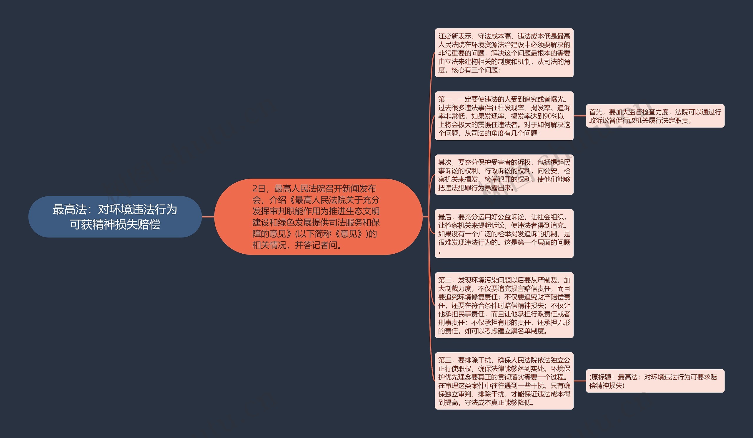 最高法：对环境违法行为可获精神损失赔偿