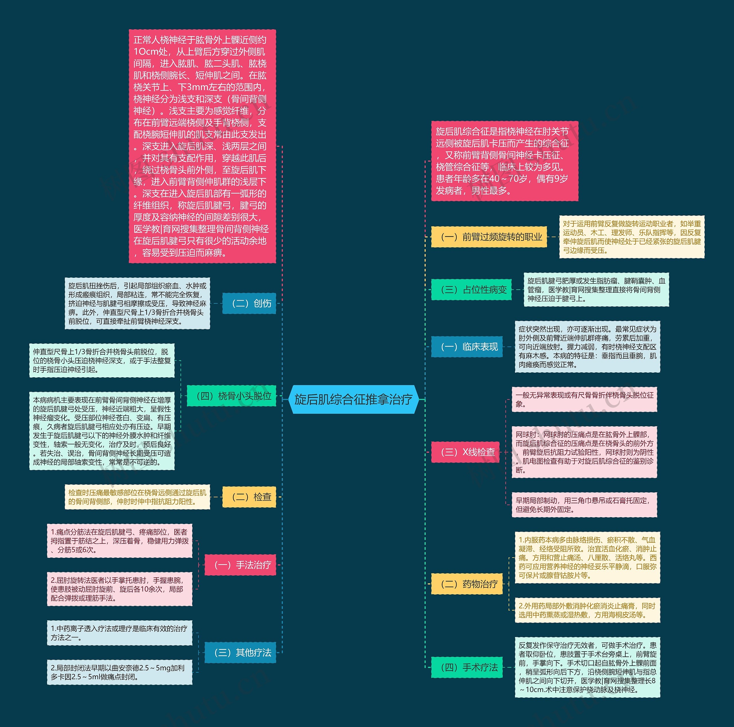 旋后肌综合征推拿治疗 旋后肌综合征推拿治疗